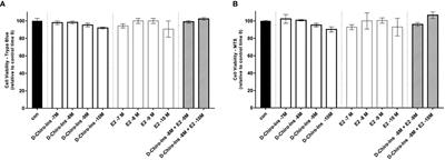 D-Chiro-Inositol Regulates Insulin Signaling in Human Adipocytes